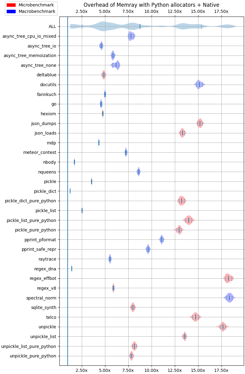 _images/plot_python_allocators_native.png