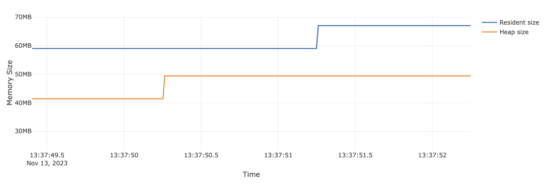 _images/rss_vs_heap.png