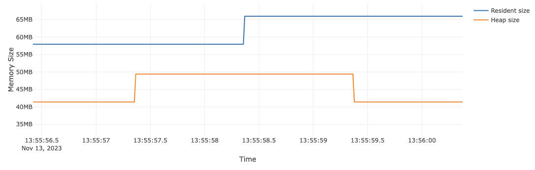 _images/rss_vs_heap_no_free.png